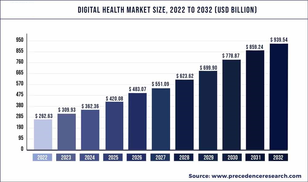 scalability in healthcare trends