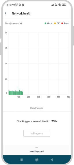 Network Health